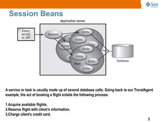 8
Session Beans
A service or task is usually made up of several database calls. Going back to our TravelAgent
example, the act of booking a flight entails the following process:
1.Acquire available flights.
2.Reserve flight with client’s information.
3.Charge client’s credit card.
 