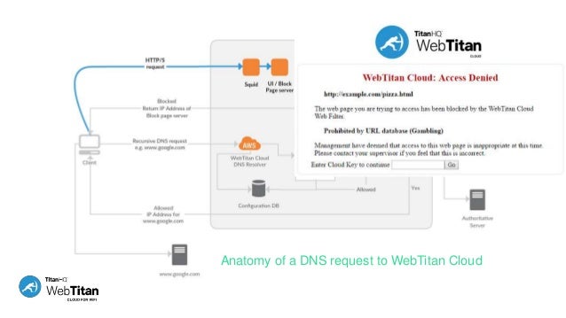 wifi works how cloud Cloud Filtering Web WiFi For Cloud Titan Works How Web wifi works how cloud Cloud Filtering Web WiFi For Cloud Titan Works How Web
