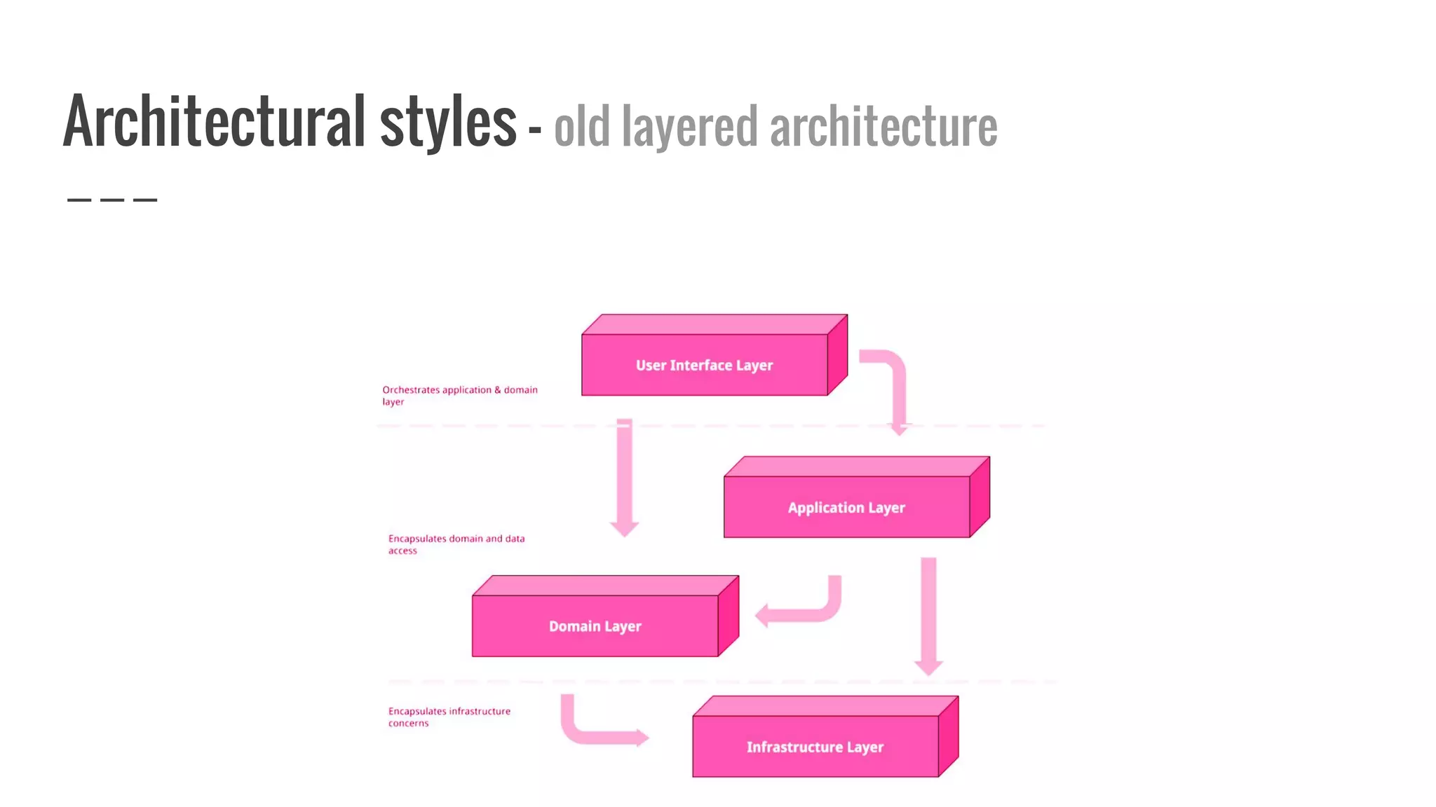 Architectural styles - old layered architecture
 