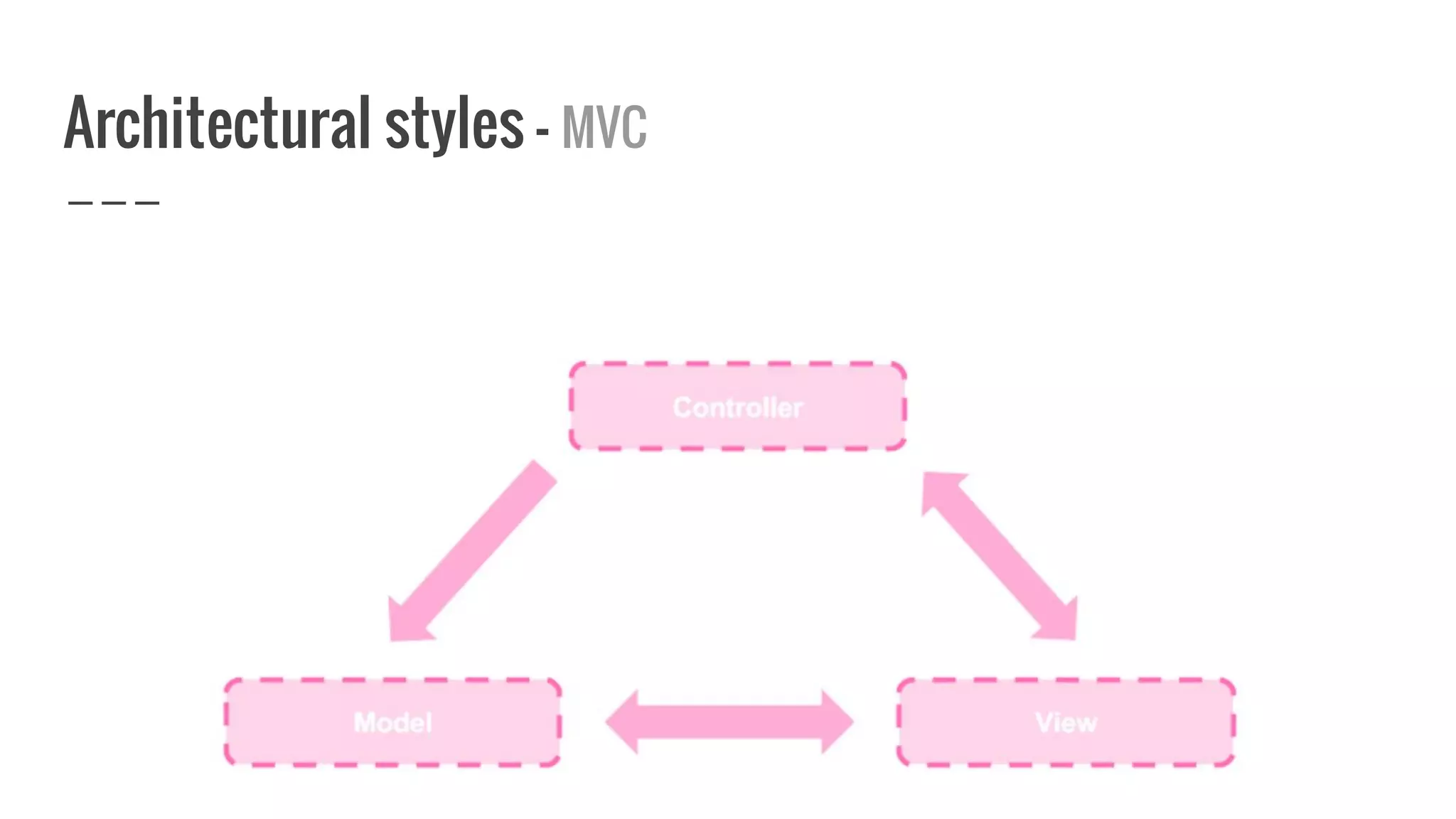 Architectural styles - MVC
 
