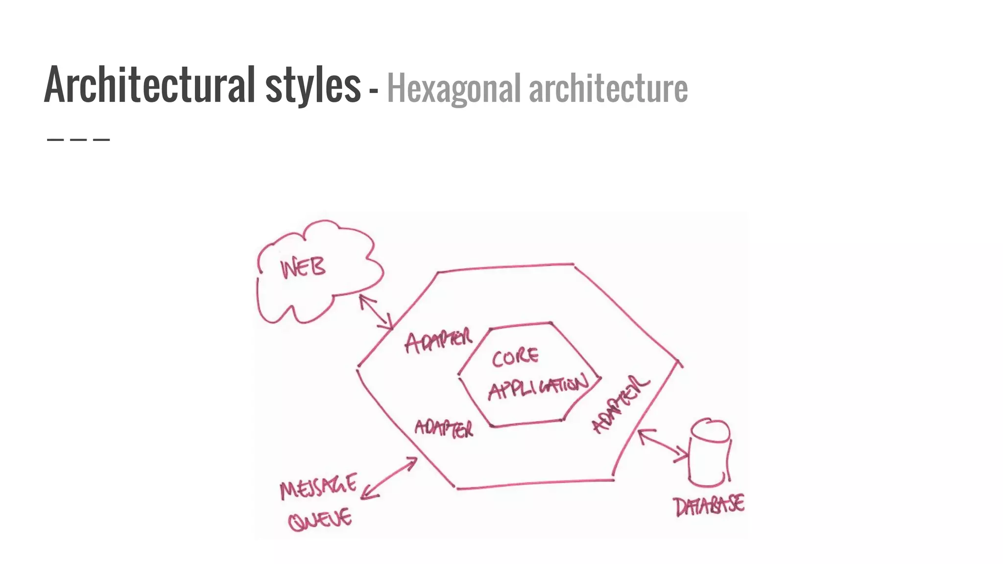 Architectural styles - Hexagonal architecture
 