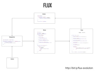 FLUX
http://bit.ly/ﬂux-evolution
 