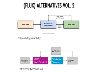 (FLUX) ALTERNATIVES VOL. 2
http://bit.ly/react-frp
http://bit.ly/react-vis
 