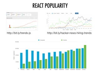 http://bit.ly/trends-js
Reddit–pageviews
0
40 000
80 000
120 000
160 000
February March April May June July August September October November December January
/r/angularjs /r/reactjs
http://bit.ly/hacker-news-hiring-trends
REACT POPULARITY
 