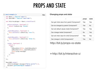 http://bit.ly/props-vs-state
‣ http://bit.ly/interactive-ui
PROPS AND STATE
 