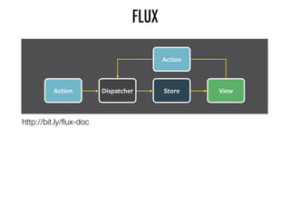 FLUX
http://bit.ly/ﬂux-doc
 