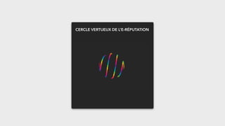 CERCLE VERTUEUX DE L’E-RÉPUTATION
 