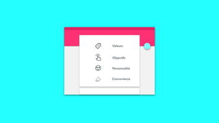 Valeurs
Objectifs
Personnalité
Concurrence
 