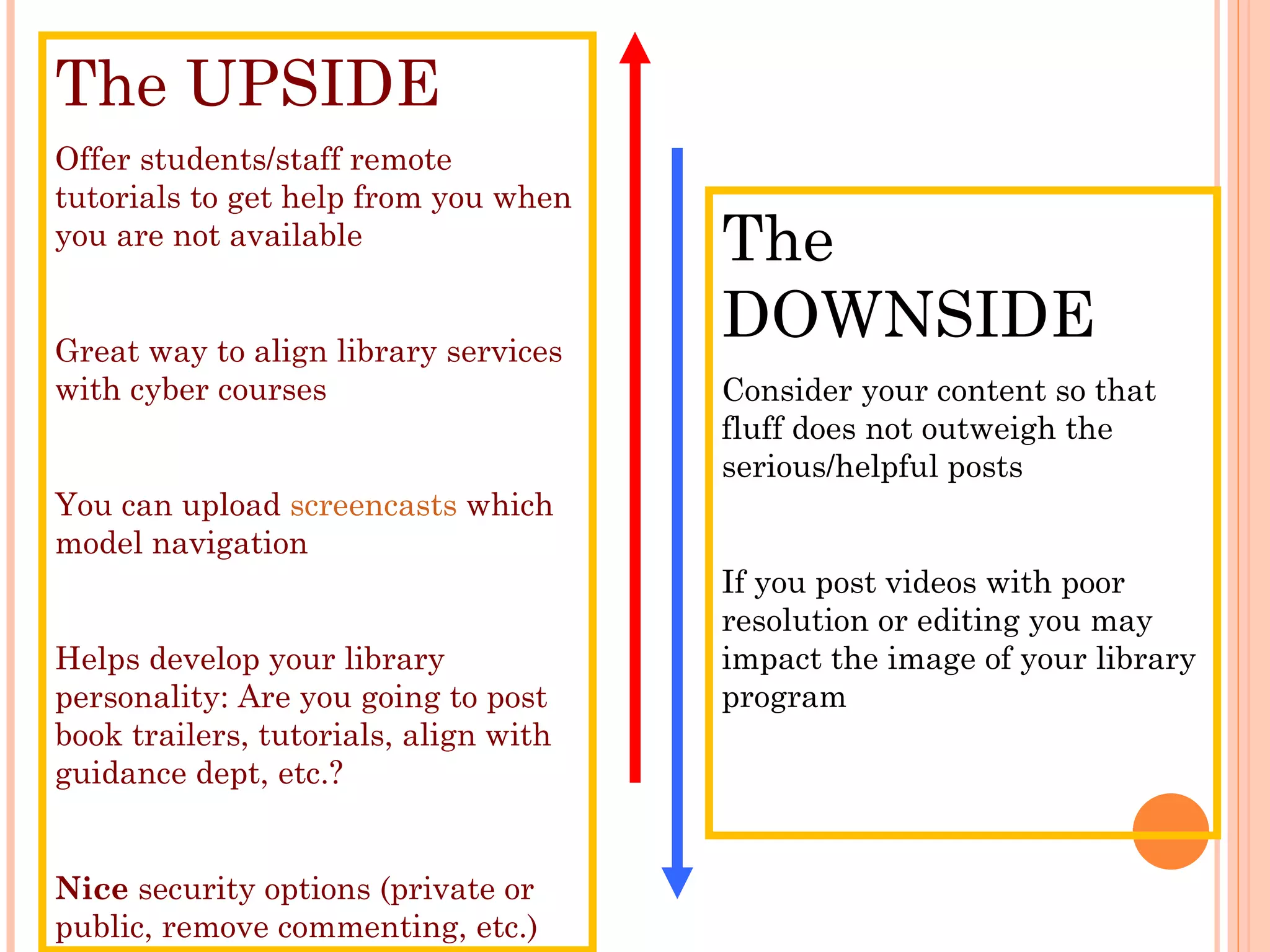 The UPSIDE Offer students/staff remote tutorials to get help from you when you are not available Great way to align library services with cyber courses You can upload  screencasts  which model navigation Helps develop your library personality: Are you going to post book trailers, tutorials, align with guidance dept, etc.? Nice  security options (private or public, remove commenting, etc.) The DOWNSIDE Consider your content so that  fluff does not outweigh the serious/helpful posts If you post videos with poor resolution or editing you may impact the image of your library program 