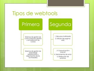 Tipos de webtools
Primera
Sistemas de gestión de
cursos (creación gestión
y actualización de
cursos)
Sistemas de gestión de
aprendizaje
(planificación y
seguimientos de las
actividades)
Segunda
1. Recursos multimedia
2. Edición de paginas
web
. 3. Comunicación r
internet
4. Herramientas de autor
5. Distribución de
entornos
 