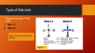 Types of Web tools
• There are two types of Web
tools;
1. Web 1.0
2. Web 2.0
Figure1.
Figure1 shows the two main type of
web tools.
 