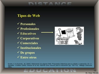 Tipos de Web Personales Profesionales Educativos Corporativos Comerciales Institucionales De grupos Entre otros Duarte, A. & Guzmán,  M. (2002) . Elaboración de páginas Web: Propuestas didácticas para su diseño y evaluación. En J.I. Aguaded, J.Cabero (2002).  Educar en la red: Internet como recurso para la educación  (pp. 102-112).  Málaga: Ediciones Aljibe. 