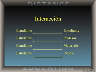 Interacción Estudiante   Estudiante Estudiante   Profesor Estudiante   Materiales Estudiante  Medio 