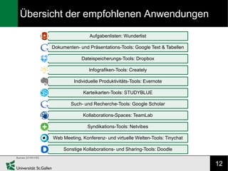 Übersicht der empfohlenen Anwendungen

                       Aufgabenlisten: Wunderlist

      Dokumenten- und Präsentations-Tools: Google Text & Tabellen

                   Dateispeicherungs-Tools: Dropbox

                      Infografiken-Tools: Creately

               Individuelle Produktivitäts-Tools: Evernote

                    Karteikarten-Tools: STUDYBLUE

              Such- und Recherche-Tools: Google Scholar

                   Kollaborations-Spaces: TeamLab

                      Syndikations-Tools: Netvibes

      Web Meeting, Konferenz- und virtuelle Welten-Tools: Tinychat

           Sonstige Kollaborations- und Sharing-Tools: Doodle


                                                                     12
 