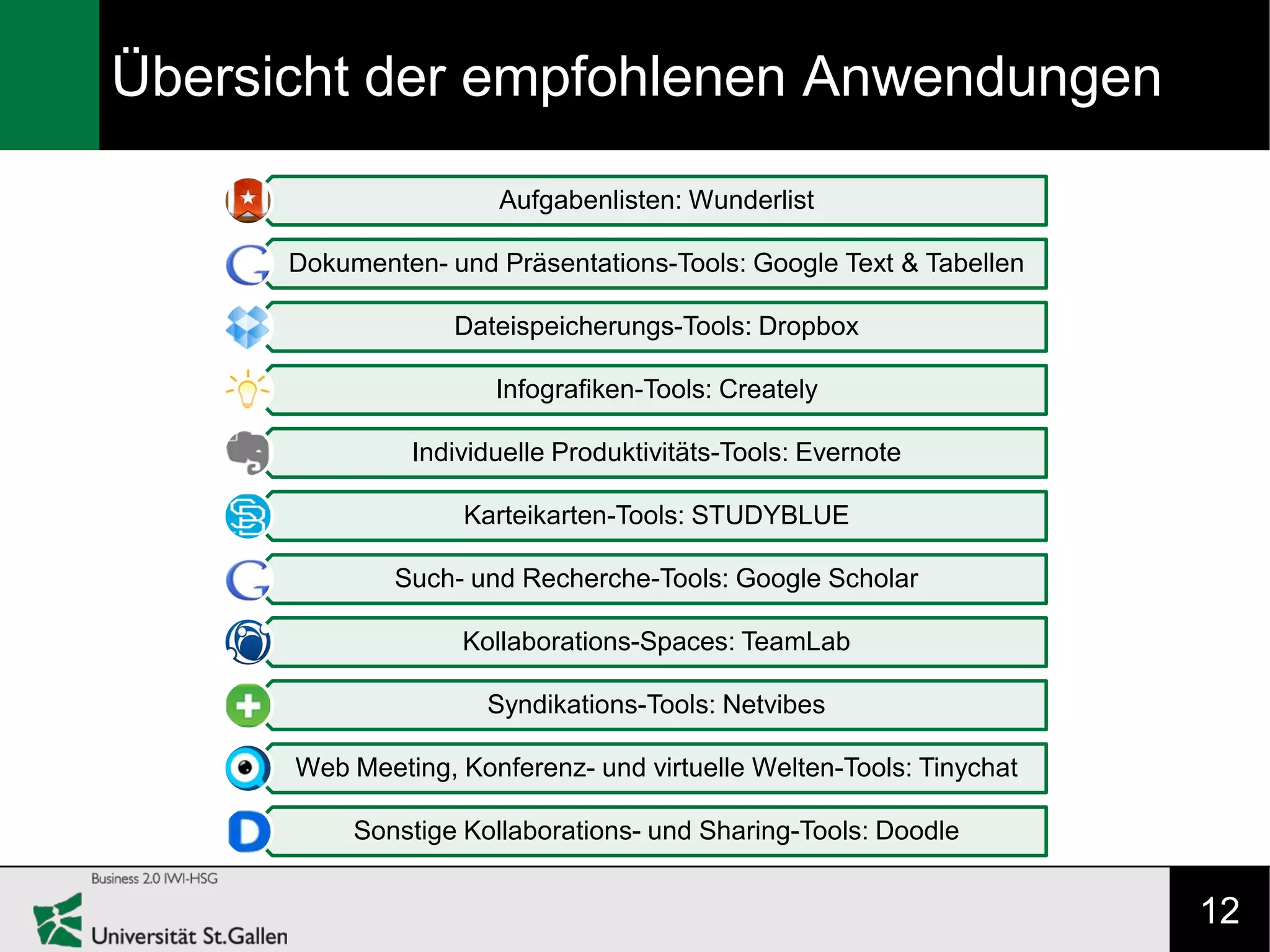 Übersicht der empfohlenen Anwendungen

                       Aufgabenlisten: Wunderlist

      Dokumenten- und Präsentations-Tools: Google Text & Tabellen

                   Dateispeicherungs-Tools: Dropbox

                      Infografiken-Tools: Creately

               Individuelle Produktivitäts-Tools: Evernote

                    Karteikarten-Tools: STUDYBLUE

              Such- und Recherche-Tools: Google Scholar

                   Kollaborations-Spaces: TeamLab

                      Syndikations-Tools: Netvibes

      Web Meeting, Konferenz- und virtuelle Welten-Tools: Tinychat

           Sonstige Kollaborations- und Sharing-Tools: Doodle


                                                                     12
 