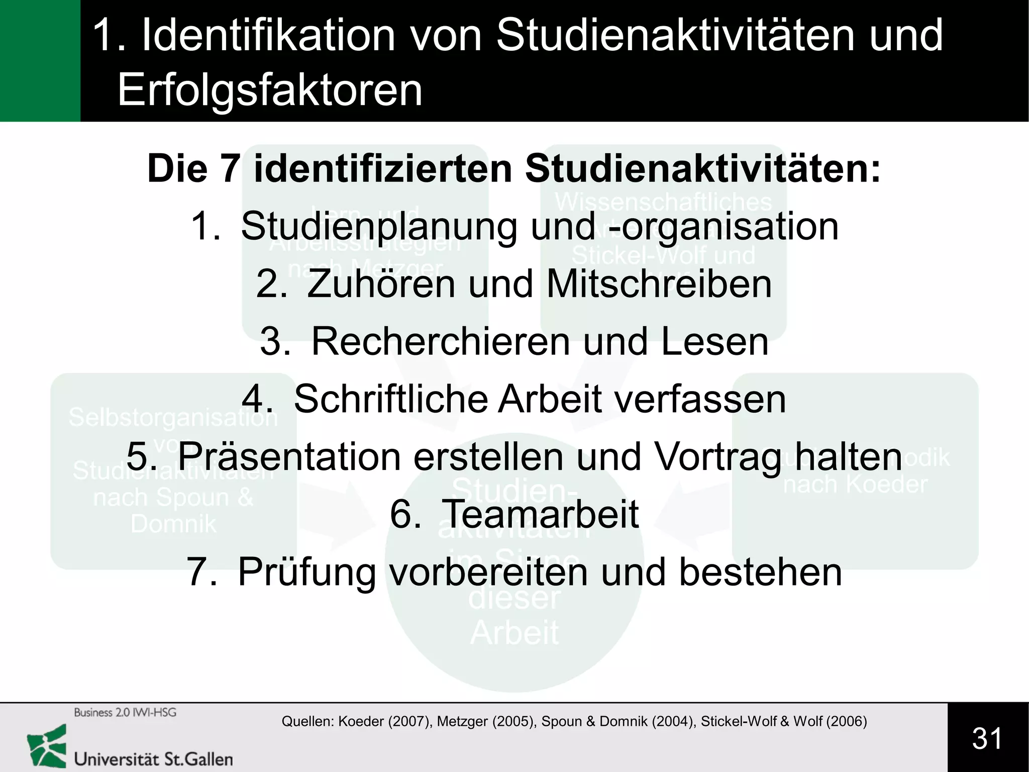 1. Identifikation von Studienaktivitäten und
  Erfolgsfaktoren
      Die 7 identifizierten Studienaktivitäten:
                                         Wissenschaftliches
                     Lern- und
          1. Studienplanung und -organisation
                  Arbeitsstrategien
                                           Arbeiten nach
                                          Stickel-Wolf und
                   nach Metzger
                 2. Zuhören und Mitschreiben    Wolf

                 3. Recherchieren und Lesen
               4. Schriftliche Arbeit verfassen
Selbstorganisation
    5.vonPräsentation erstellen und Vortrag halten
Studienaktivitäten
                                                           Studienmethodik
                                  Studien-                   nach Koeder
  nach Spoun &
     Domnik                       Teamarbeit
                             6. aktivitäten
                                  im Sinne
          7. Prüfung vorbereiten und bestehen
                                             dieser
                                             Arbeit

                 Quellen: Koeder (2007), Metzger (2005), Spoun & Domnik (2004), Stickel-Wolf & Wolf (2006)
                                                                                                             31
 