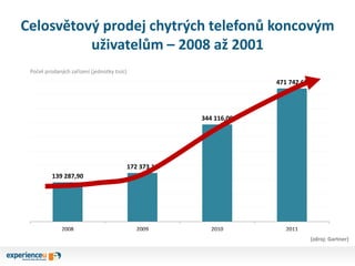 Celosvětový prodej chytrých telefonů koncovým
          uživatelům – 2008 až 2001
 Počet prodaných zařízení (jednotky tisí...