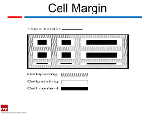 Cell Margin
 