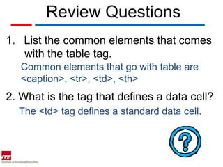 Review Questions
1. List the common elements that comes
   with the table tag.
   Common elements that go with table are
   <caption>, <tr>, <td>, <th>
2. What is the tag that defines a data cell?
  The <td> tag defines a standard data cell.
 