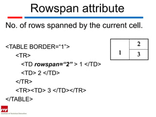 Rowspan attribute
No. of rows spanned by the current cell.

                                      2
<TABLE BORDER=“1”>
                                 1    3
   <TR>
     <TD rowspan=“2” > 1 </TD>
     <TD> 2 </TD>
   </TR>
   <TR><TD> 3 </TD></TR>
</TABLE>
 