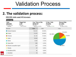 Validation Process
2. The validation process:
 