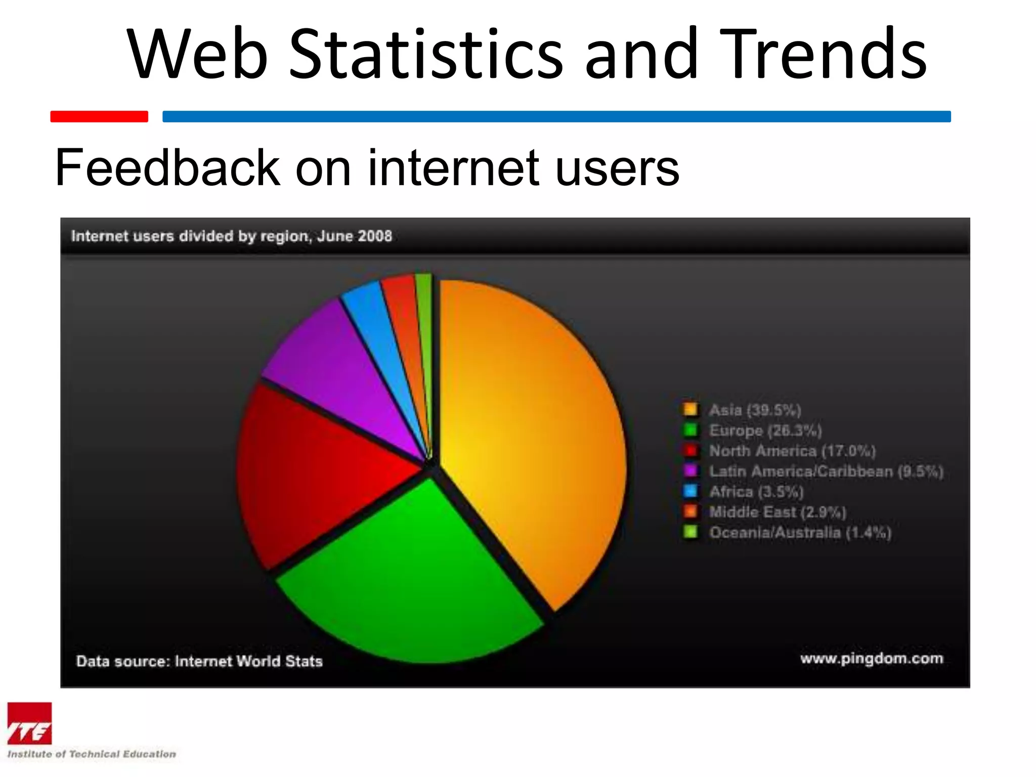 Web Statistics and Trends Feedback on internet users 