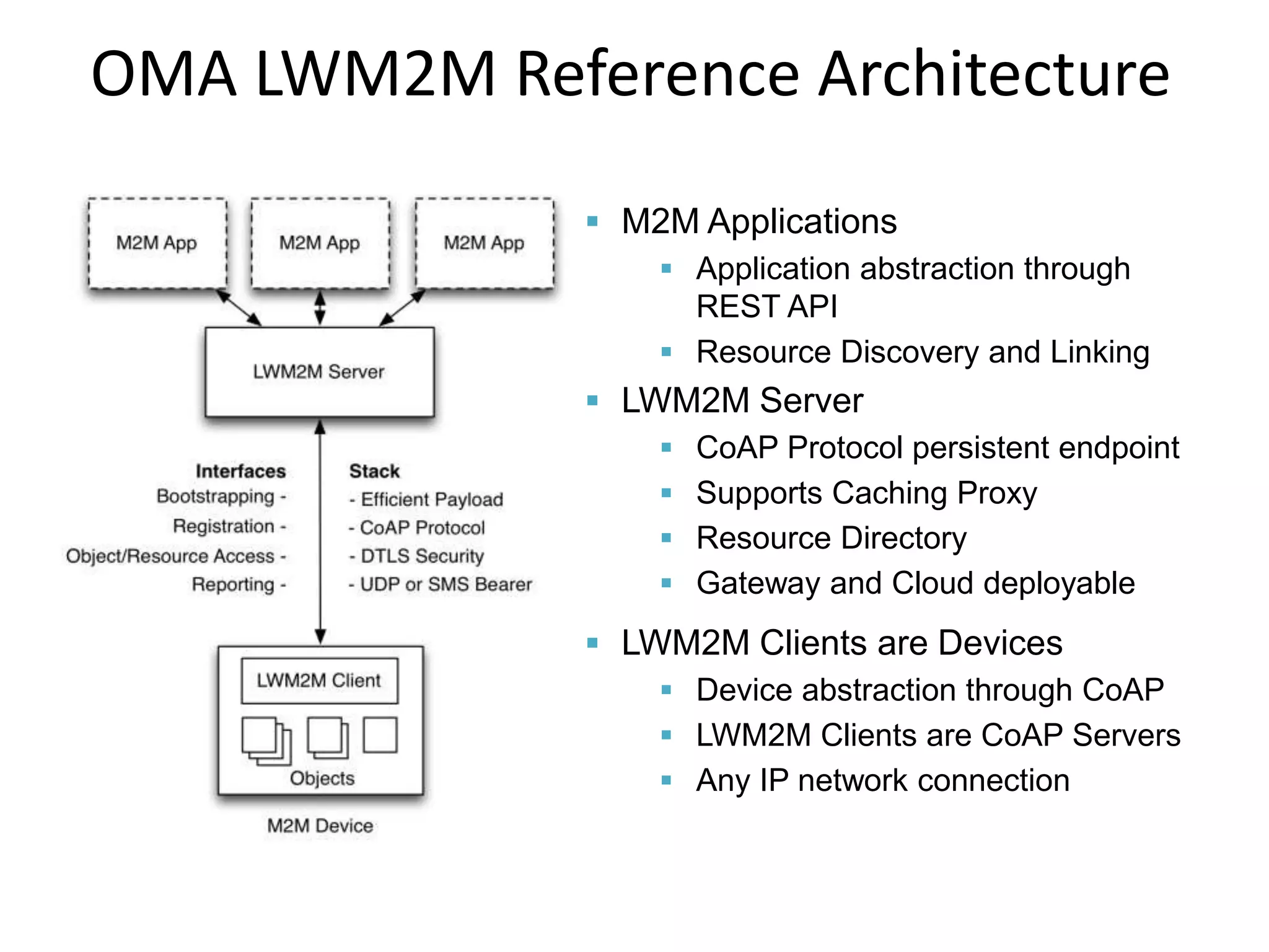 OMA LWM2M Reference Architecture
 M2M Applications
 Application abstraction through
REST API
 Resource Discovery and Linking
 LWM2M Clients are Devices
 Device abstraction through CoAP
 LWM2M Clients are CoAP Servers
 Any IP network connection
 LWM2M Server
 CoAP Protocol persistent endpoint
 Supports Caching Proxy
 Resource Directory
 Gateway and Cloud deployable
 