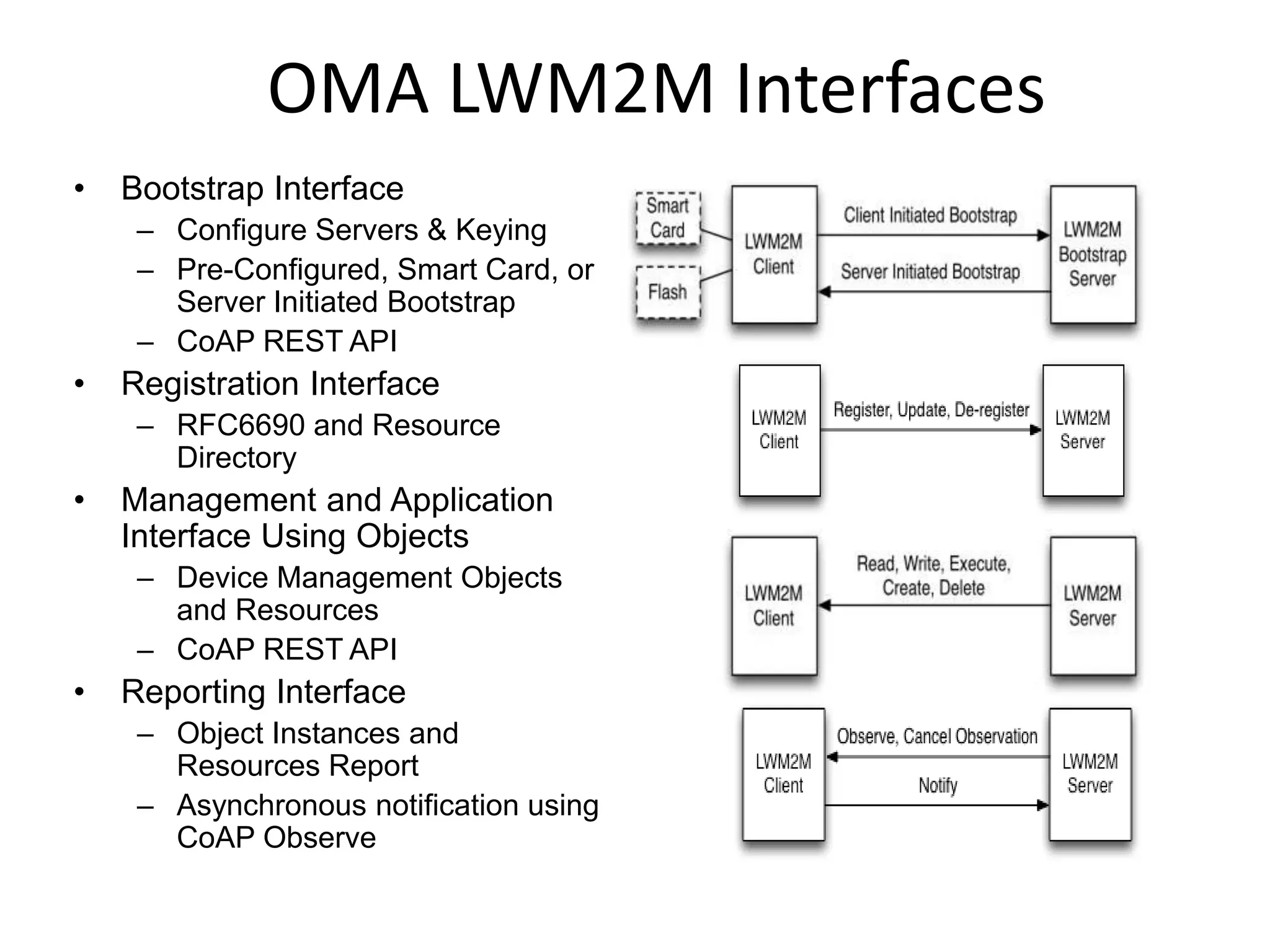 OMA LWM2M Interfaces
• Bootstrap Interface
– Configure Servers & Keying
– Pre-Configured, Smart Card, or
Server Initiated Bootstrap
– CoAP REST API
• Registration Interface
– RFC6690 and Resource
Directory
• Management and Application
Interface Using Objects
– Device Management Objects
and Resources
– CoAP REST API
• Reporting Interface
– Object Instances and
Resources Report
– Asynchronous notification using
CoAP Observe
 