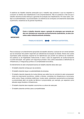 INTRODUÇÃO 15
A essência do trabalho decente pressupõe que o trabalho seja produtivo e que se respeitem e
cumpram os direitos dos trabalhadores e dos empreendedores. Não se questiona o fato de que o
trabalho decente envolve esforços e garantias de proteção aos trabalhadores. Por essa razão, a ên-
fase na sustentabilidade, na produtividade e na aderência às condições concretamente observadas
é pertinente, revestindo-se de grande importância.
IMPORTANTE
Como o trabalho decente requer a geração de empregos que somente po-
dem ser ofertados por empresas economicamente sustentáveis, os dois con-
ceitos estão indissoluvelmente atrelados.
TRABALHO DECENTE EMPRESA SUSTENTÁVEL
Para se alcançar um entendimento apropriado de trabalho decente, é preciso ter em mente também
que as empresas não podem responder por deficiências da atuação do Estado. Muitos dos custos
suportados pelas empresas originam-se de deficiências que provêm da carência de investimen-
tos públicos ou de fragilidades institucionais. É esse o caso do pagamento de auxílio-transporte
e auxílio-educação, dos gastos com segurança privada e dos custos associados a deficiências na
infraestrutura, à insegurança jurídica e à complexidade burocrática.
O entendimento do setor empresarial acerca do trabalho decente deixa claro que:
O trabalho decente começa por ser produtivo.
O trabalho decente requer a sustentabilidade da empresa.
O trabalho decente depende de muitos fatores que estão fora do controle do setor empresarial:
níveis de crescimento econômico, crédito e tributos, condições de infraestrutura e burocracia,
entre outros. Essas condições sistêmicas, muitas vezes, prejudicam severamente as empresas:
a produtividade além do portão da fábrica é comprometida, por exemplo, por aspectos como
elevada carga tributária e infraestrutura.
O trabalho decente deve respeitar a economia e a cultura de cada país.
O trabalho decente contribui para a competitividade.
 