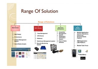 Range Of Solution
                                 Range of Solutions

     1                           2                 ...