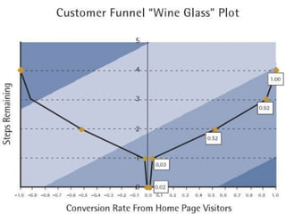 Wine Glass Pattern
 