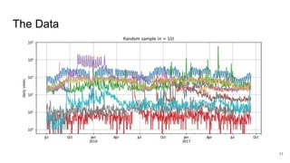 Web Traffic Time Series Forecasting | PDF