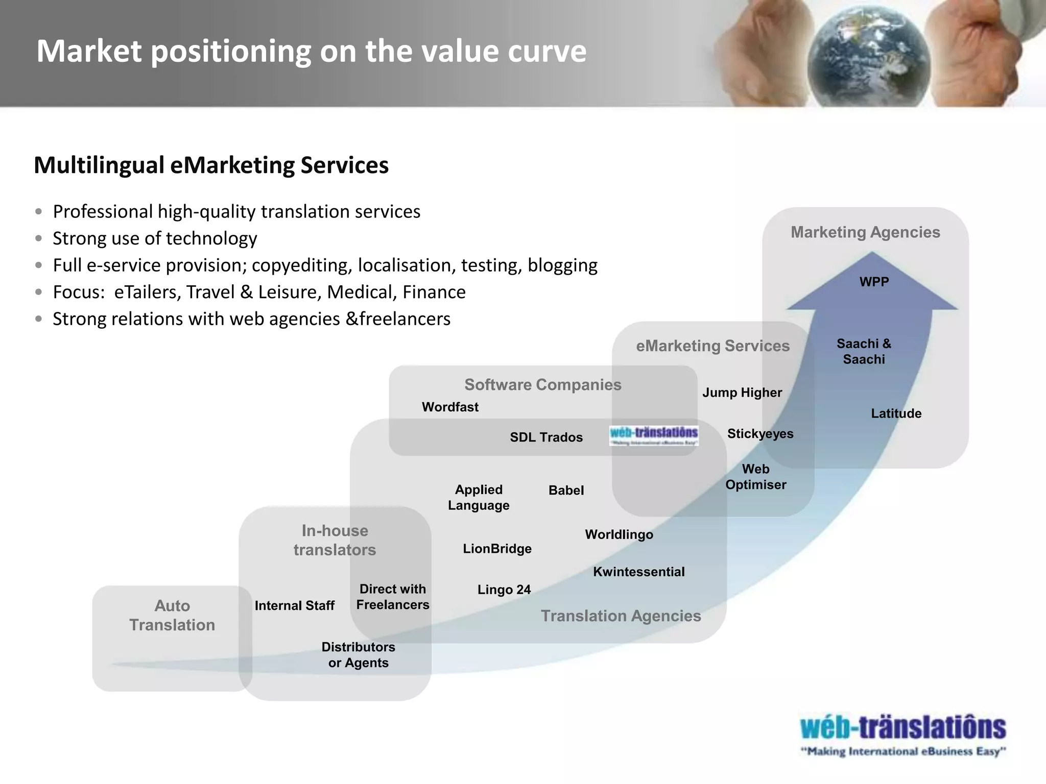 Multilingual eMarketingServicesProfessional high-quality translation services