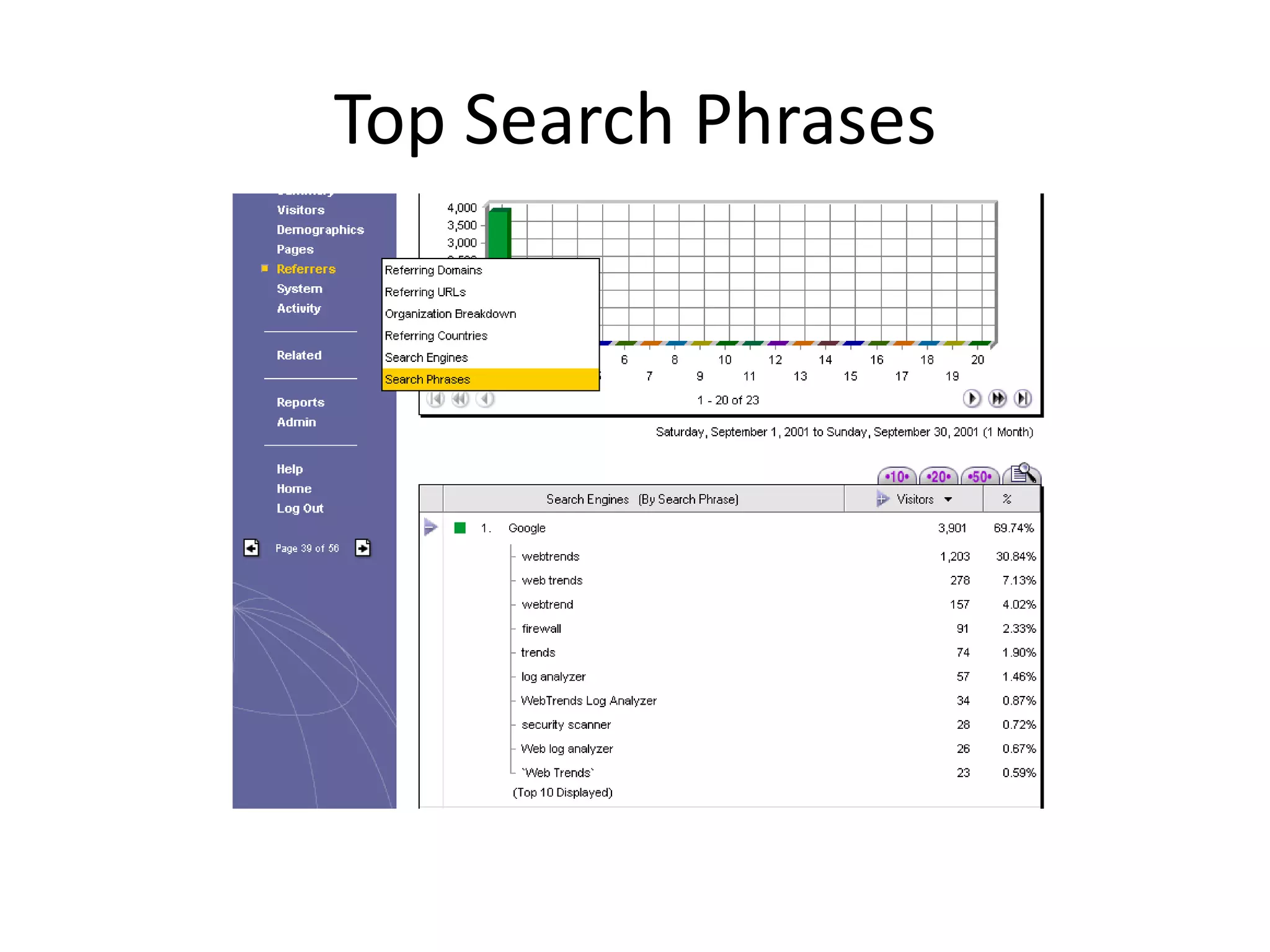 Top Search Phrases
 
