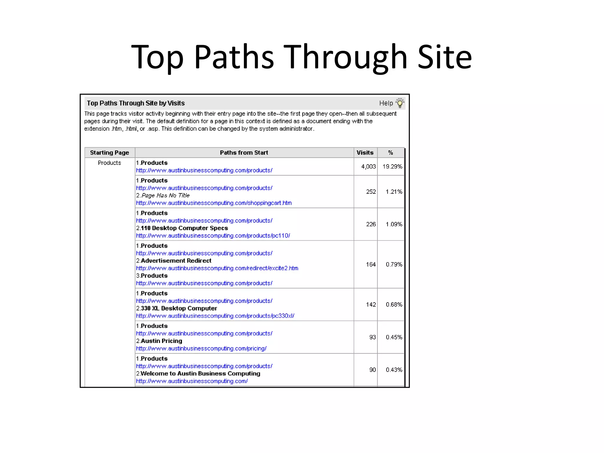 Top Paths Through Site
 