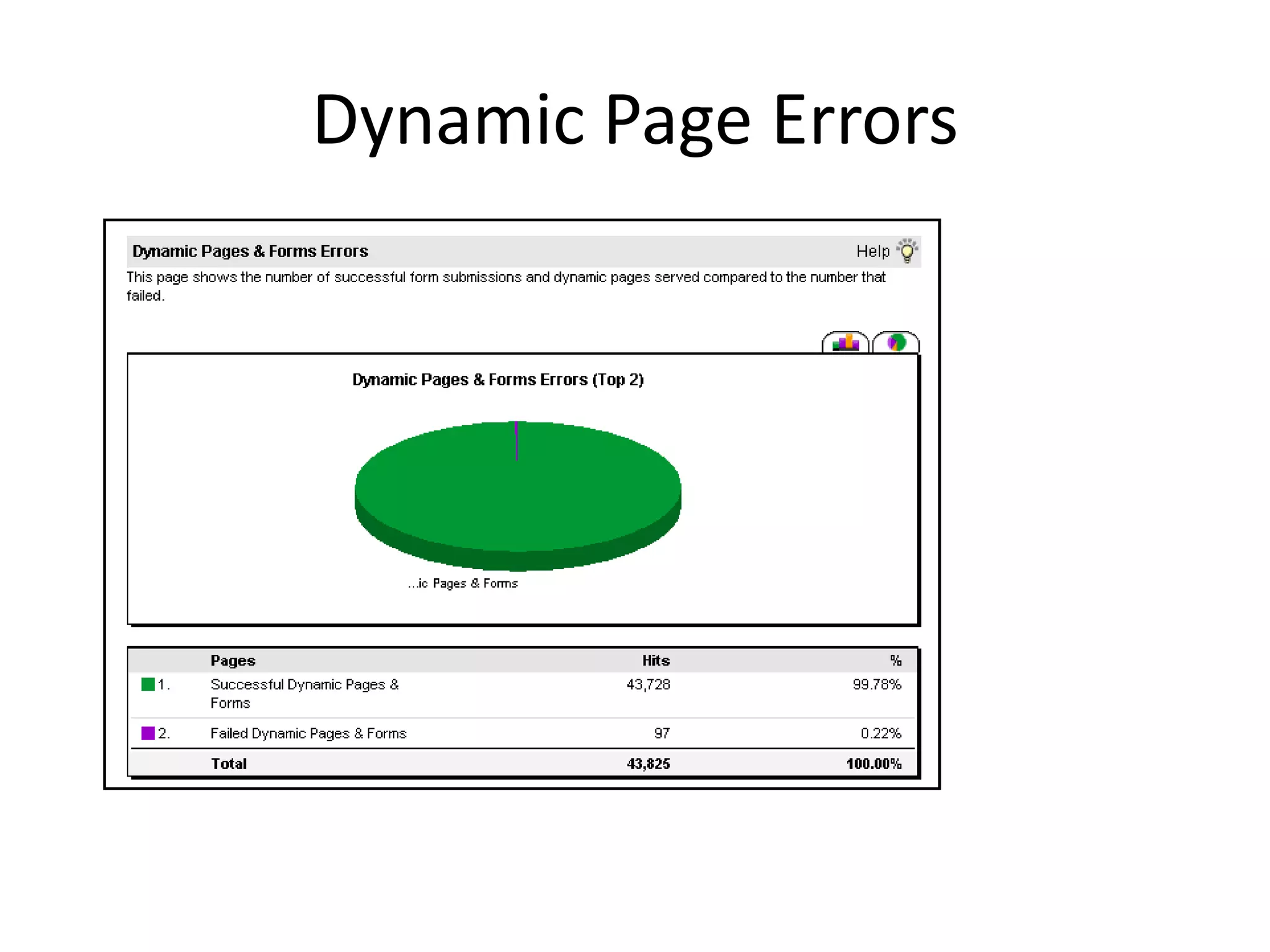 Dynamic Page Errors
 