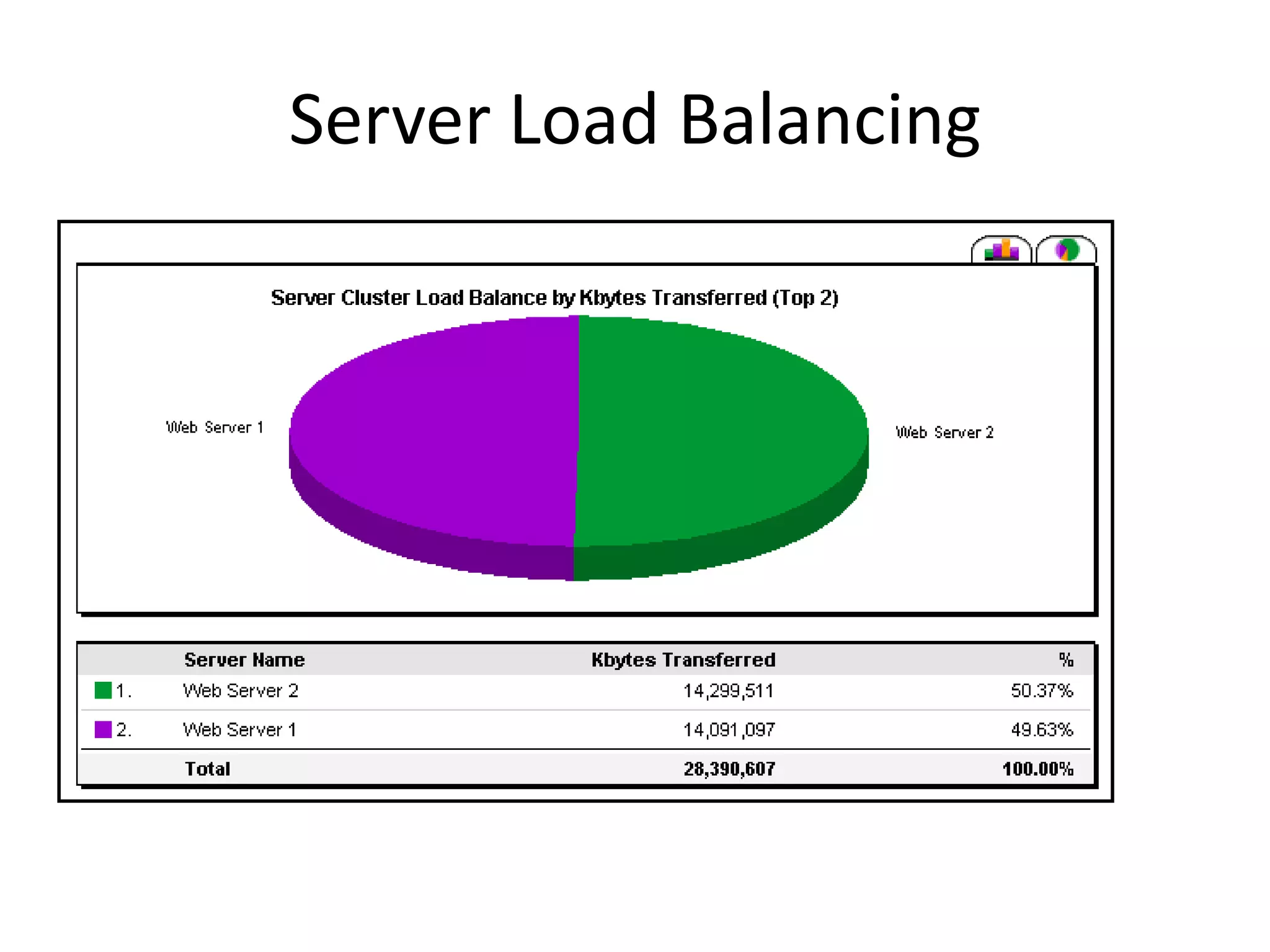 Server Load Balancing
 