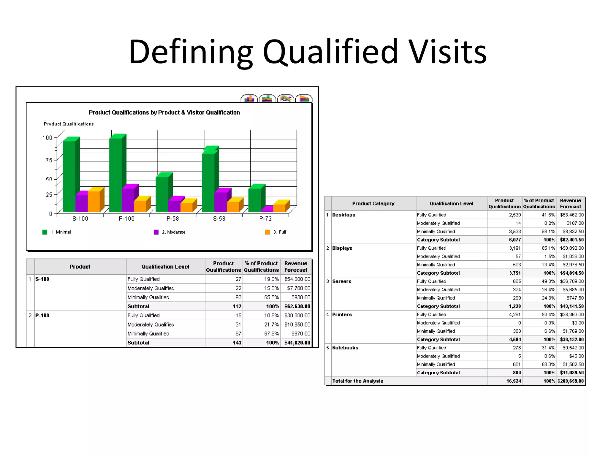 Defining Qualified Visits
 