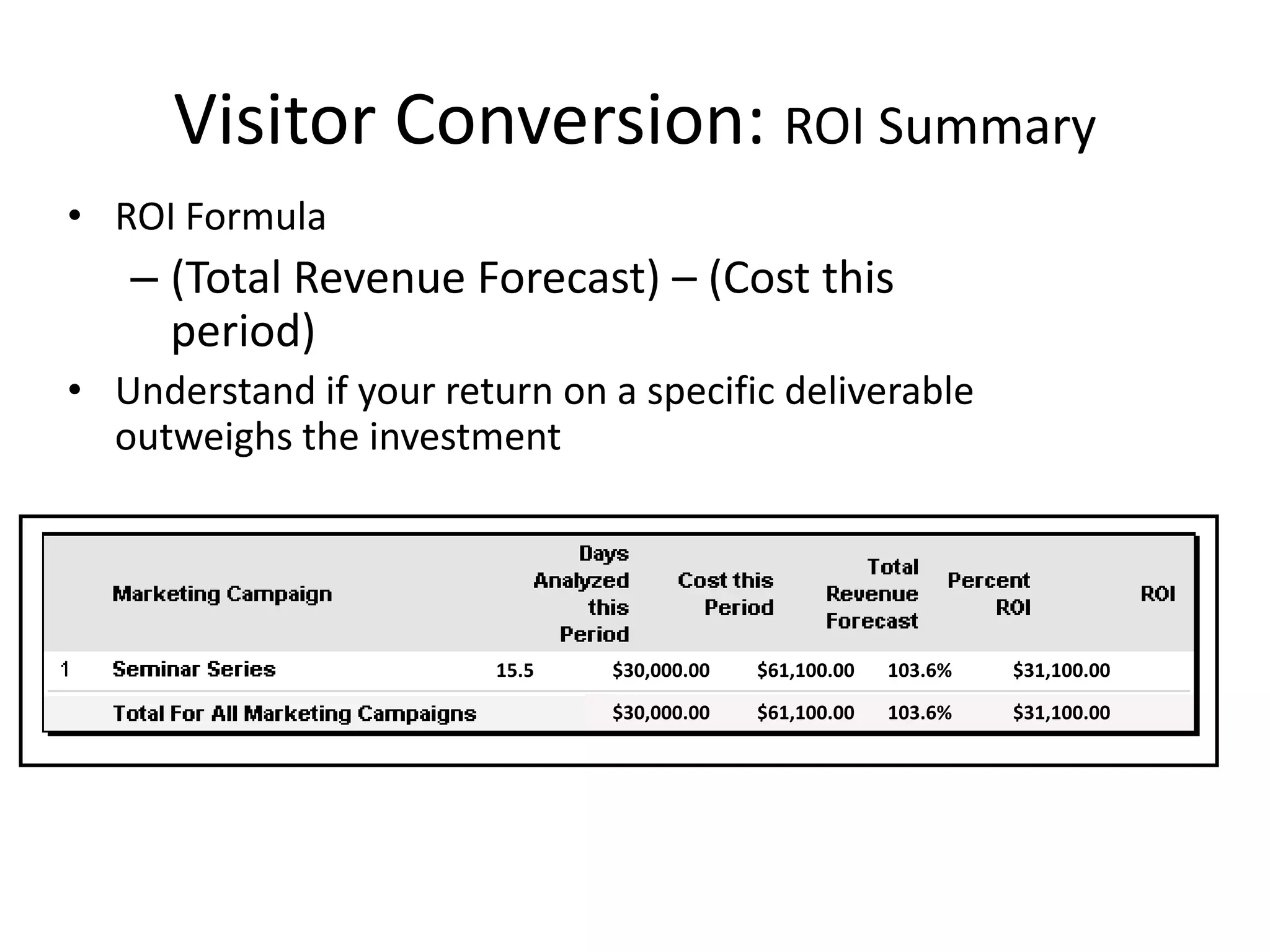 Visitor Conversion: ROI Summary
• ROI Formula
   – (Total Revenue Forecast) – (Cost this
     period)
• Understand if your return on a specific deliverable
  outweighs the investment




                         15.5   $30,000.00   $61,100.00   103.6%   $31,100.00

                                $30,000.00   $61,100.00   103.6%   $31,100.00
 