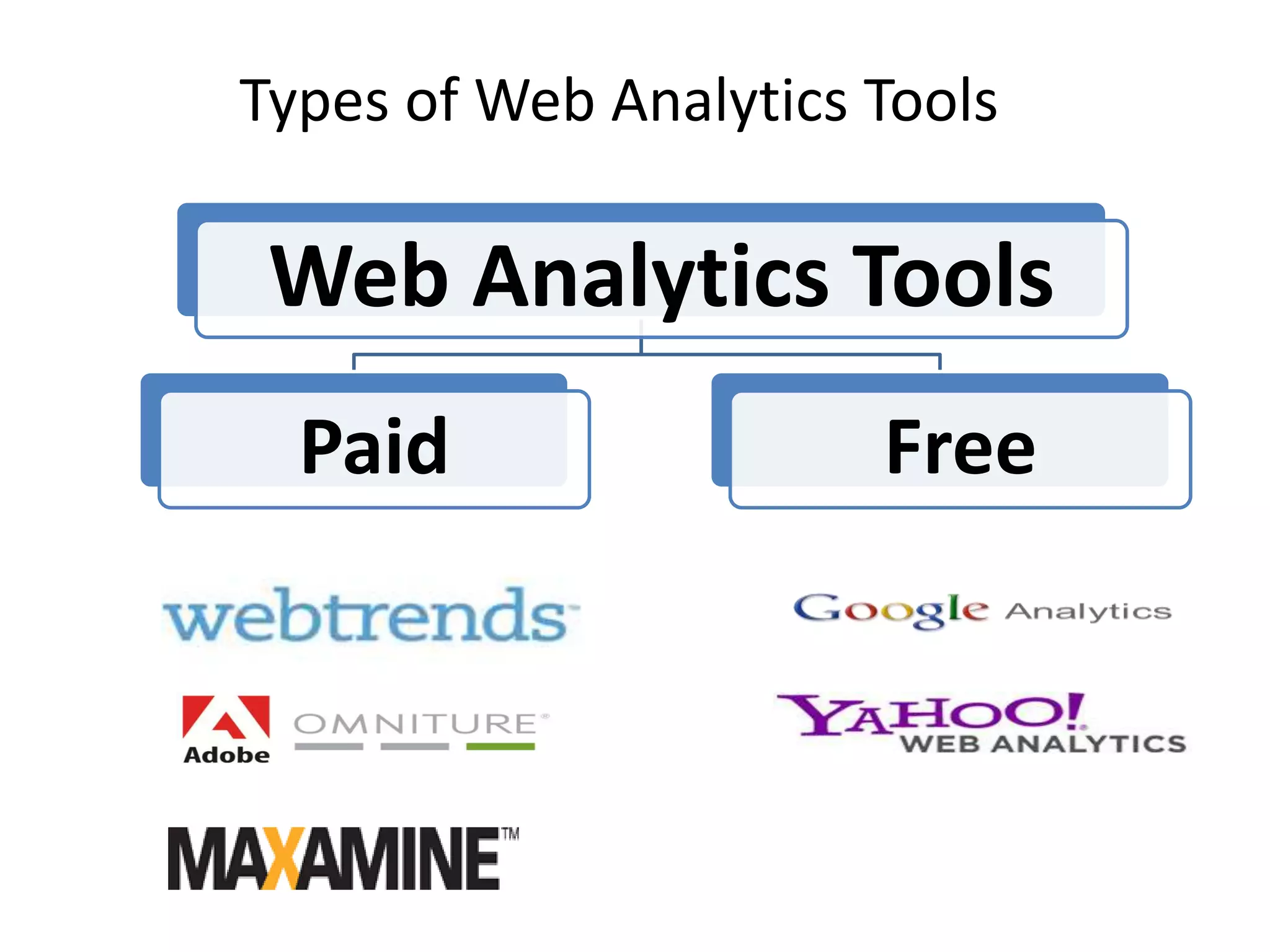 Types of Web Analytics Tools

 Web Analytics Tools
  Paid                 Free
 