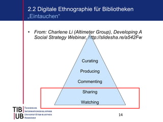 From: Charlene Li (Altimeter Group), Developing A Social Strategy Webinar, http://slidesha.re/a542Fw 2.2 Digitale Ethnographie für Bibliotheken „ Eintauchen“ Curating Producing Commenting Sharing Watching 