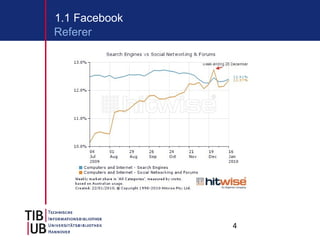 1.1 Facebook Referer 