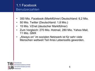 350 Mio. Facebook (Marktführer) Deutschland: 6,2 Mio. 50 Mio. Twitter (Deutschland: 1,8 Mio.) 15 Mio. VZnet (deutscher Marktführer) Zum Vergleich: 270 Mio. Hotmail, 280 Mio. Yahoo Mail, 11 Mio. GMX „ Always on“ im sozialen Netzwerk ist für sehr viele Menschen weltweit Teil ihres Lebensstils geworden. 1.1 Facebook Benutzerzahlen 