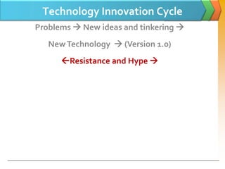 Technology Innovation Cycle
Problems  New ideas and tinkering 
   New Technology  (Version 1.0)
      Resistance and Hype 
 