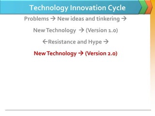 Technology Innovation Cycle
Problems  New ideas and tinkering 
   New Technology  (Version 1.0)
      Resistance and Hype 
   New Technology  (Version 2.0)
 