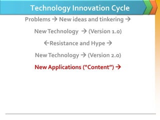 Technology Innovation Cycle
Problems  New ideas and tinkering 
   New Technology  (Version 1.0)
      Resistance and Hype 
   New Technology  (Version 2.0)
   New Applications (“Content”) 
 