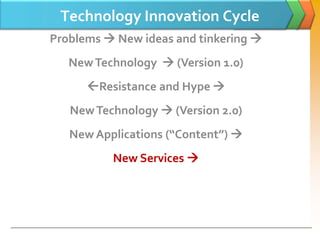 Technology Innovation Cycle
Problems  New ideas and tinkering 
   New Technology  (Version 1.0)
      Resistance and Hype 
   New Technology  (Version 2.0)
   New Applications (“Content”) 
          New Services 
 