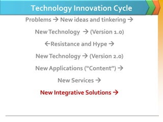 Technology Innovation Cycle
Problems  New ideas and tinkering 
   New Technology  (Version 1.0)
      Resistance and Hype 
   New Technology  (Version 2.0)
   New Applications (“Content”) 
          New Services 
    New Integrative Solutions 
 