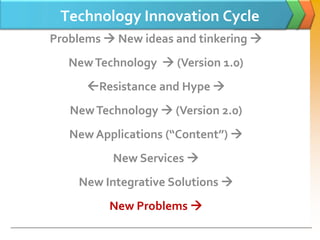 Technology Innovation Cycle
Problems  New ideas and tinkering 
   New Technology  (Version 1.0)
      Resistance and Hype 
   New Technology  (Version 2.0)
   New Applications (“Content”) 
          New Services 
    New Integrative Solutions 
          New Problems 
 