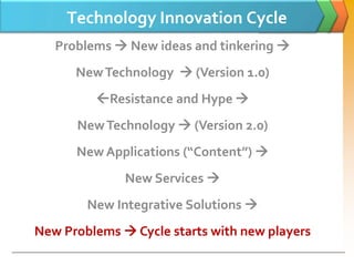 Technology Innovation Cycle
   Problems  New ideas and tinkering 
      New Technology  (Version 1.0)
         Resistance and Hype 
      New Technology  (Version 2.0)
      New Applications (“Content”) 
              New Services 
        New Integrative Solutions 
New Problems  Cycle starts with new players
 
